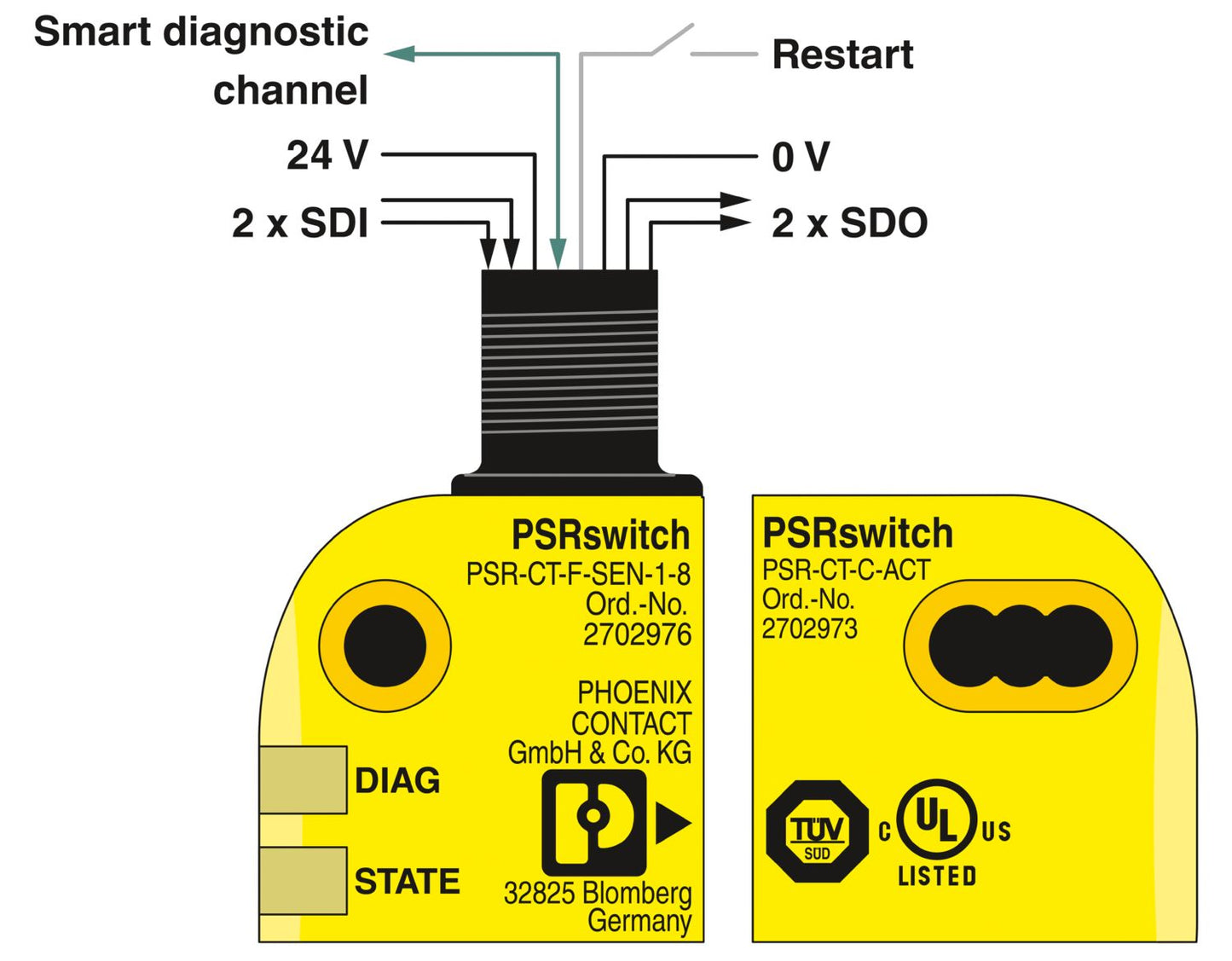 PSR-CT-M-SEN-1-8 – RFID Safety Switch Sensor Cat. 4, PL e, SIL 3 IP69K Phoenix Contact (2702975)