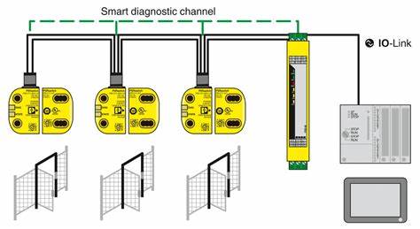 PSR-CT-M-SEN-1-8 – RFID Safety Switch Sensor Cat. 4, PL e, SIL 3 IP69K Phoenix Contact (2702975)