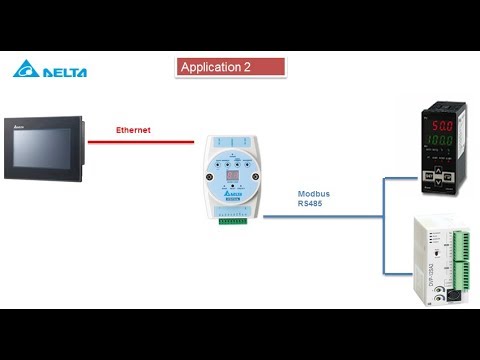 Delta IFD9506 – Ethernet to Serial Communication Module